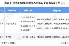 行规 2024,新规新动向，引领行业发展新篇章
